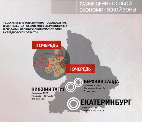 Проект «Титановая долина» рождался в муках, и, похоже, легкой жизни ждать ему не стоит Проект «Титановая долина» рождался в муках, и, похоже, легкой жизни ждать ему не стоит